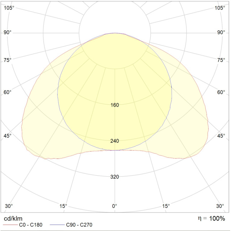 OTX LED 595 EM 4000K CRI90