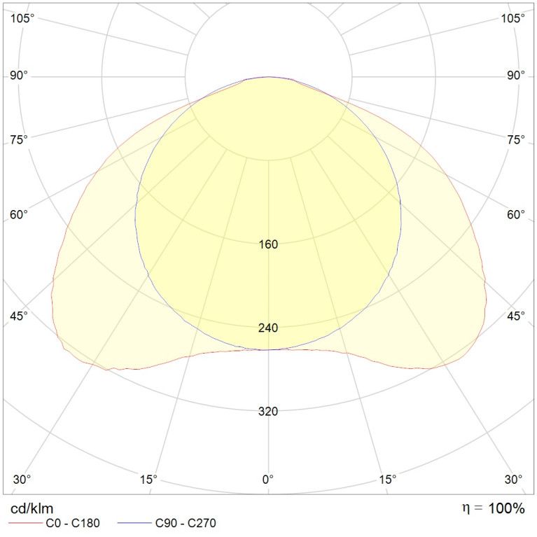 OTX LED 595 CH CF