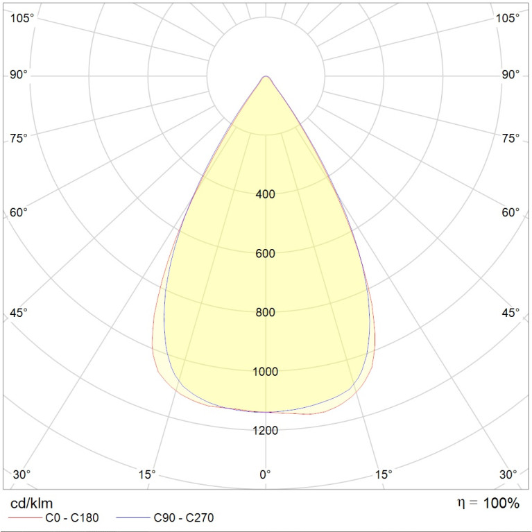 PIXEL LED 595 2L D60 W HFD EM 4000K D20