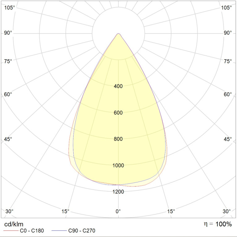 PIXEL LED 595 3L D60 B HFD EM 4000K CD20