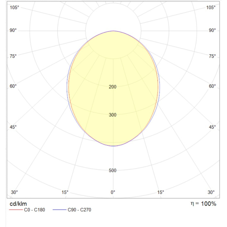 PRS/R ECO LED 595 EM 4000K CRI90