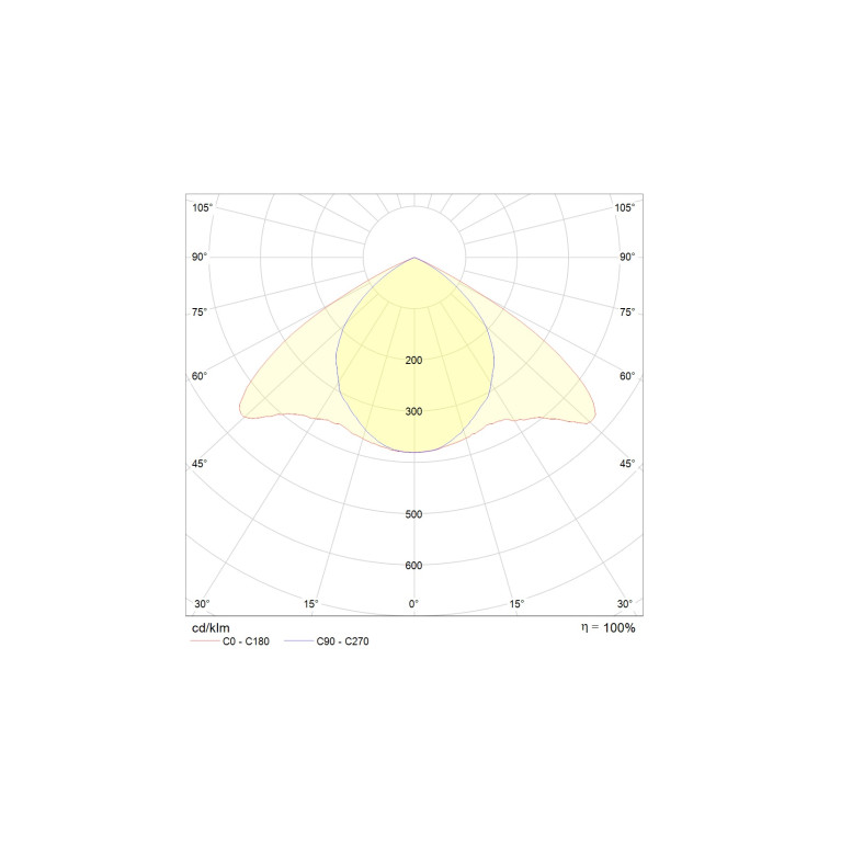 PTF/R UNI LED 595 4000K