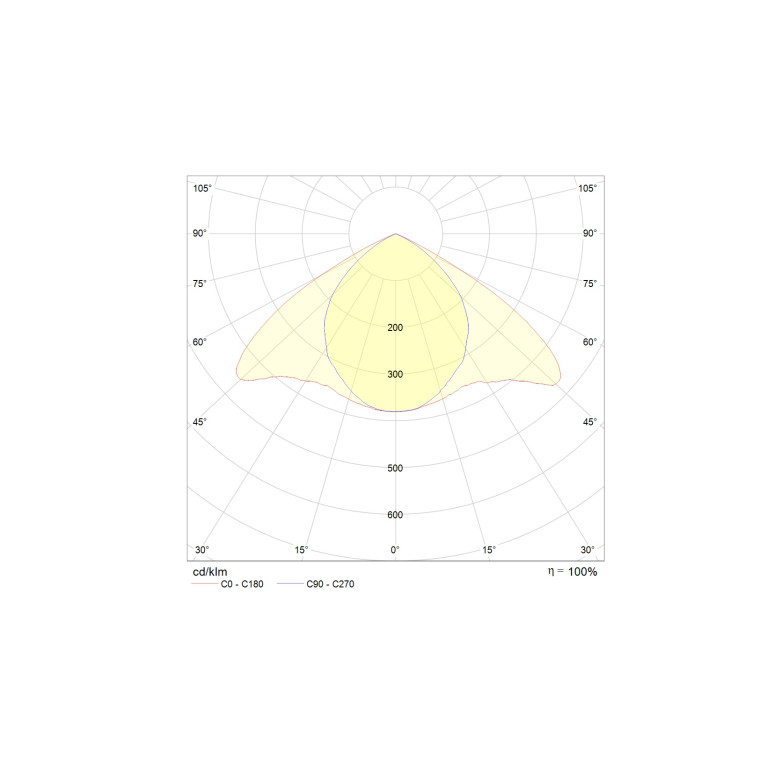 PTF/R UNI LED 595 EM 4000K