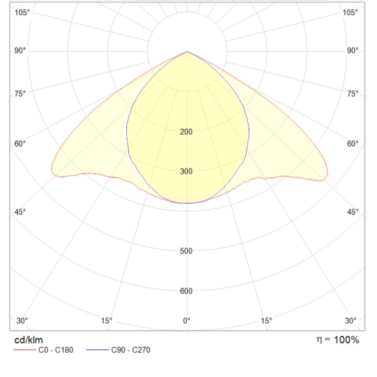 PTF/R UNI LED 595 EM 4000K CRI90