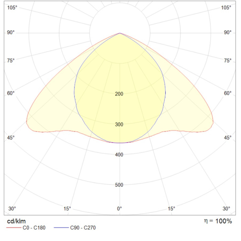 PTF/R UNI LED 1200 EM 4000K CRI90