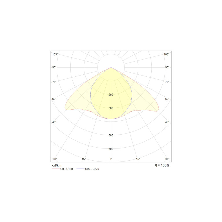 PTF UNI LED 595 EM 4000K