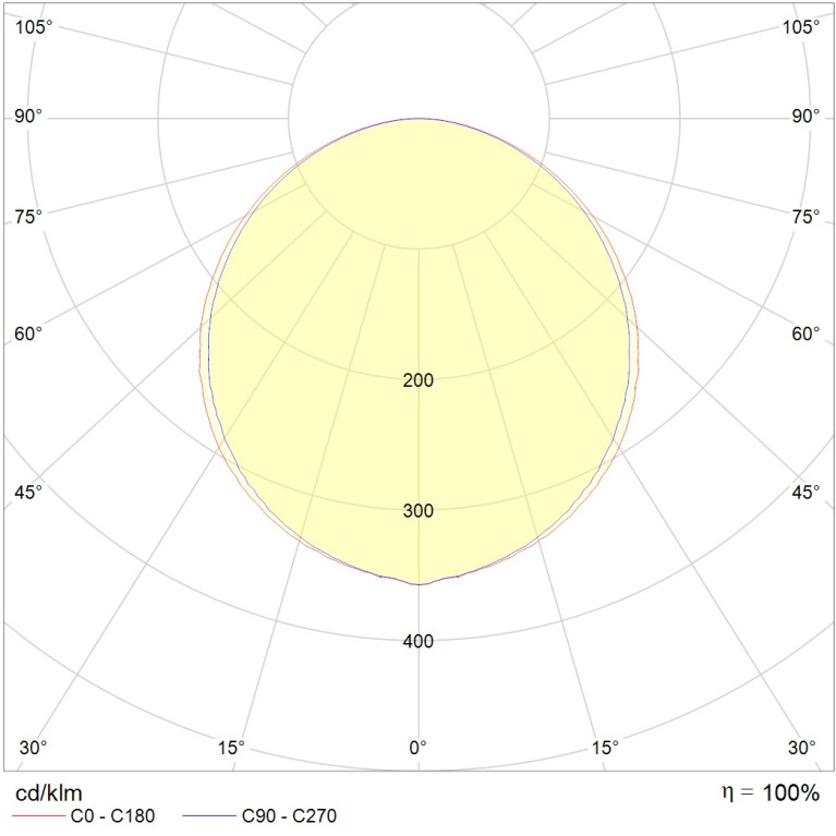 SLIM LED 595 (40) EM 4000K