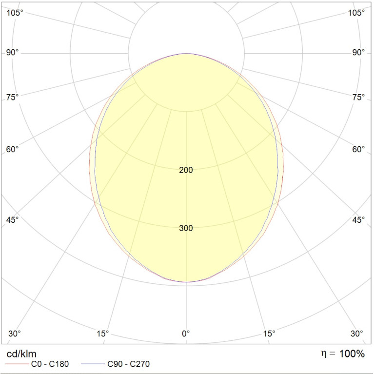 STANDARD.PRS LED 595 4000K G3