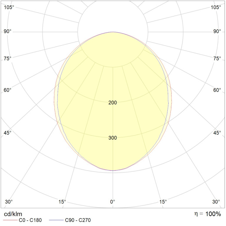 STANDARD.PRS LED 595 EM 4000K G3