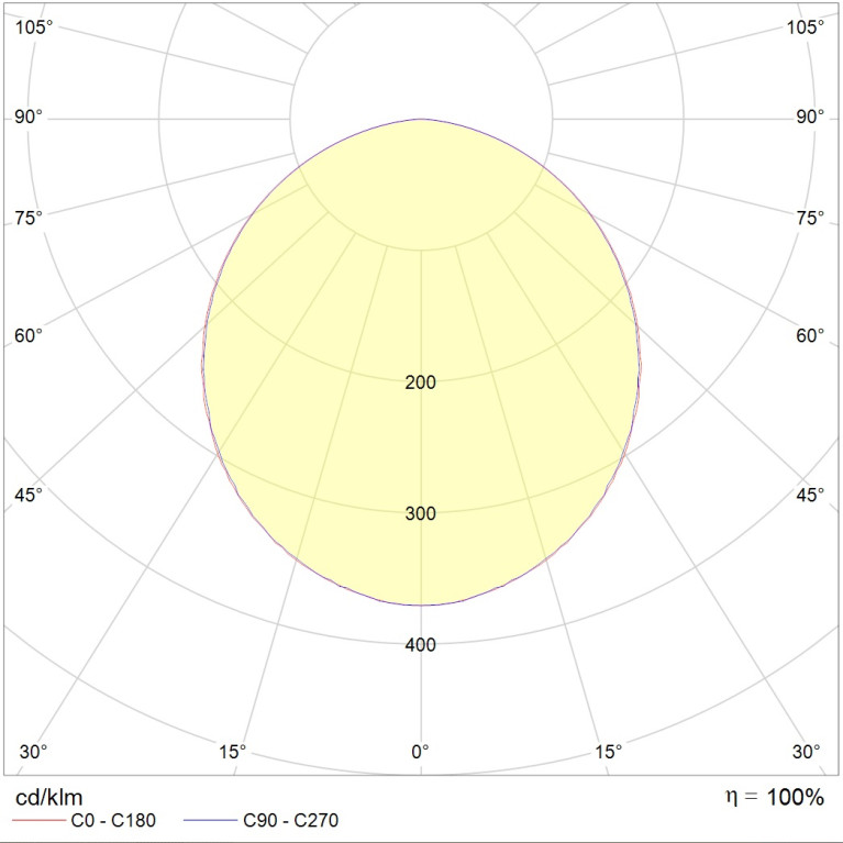 STANDARD.OPL LED 595 EM3 4000K G3