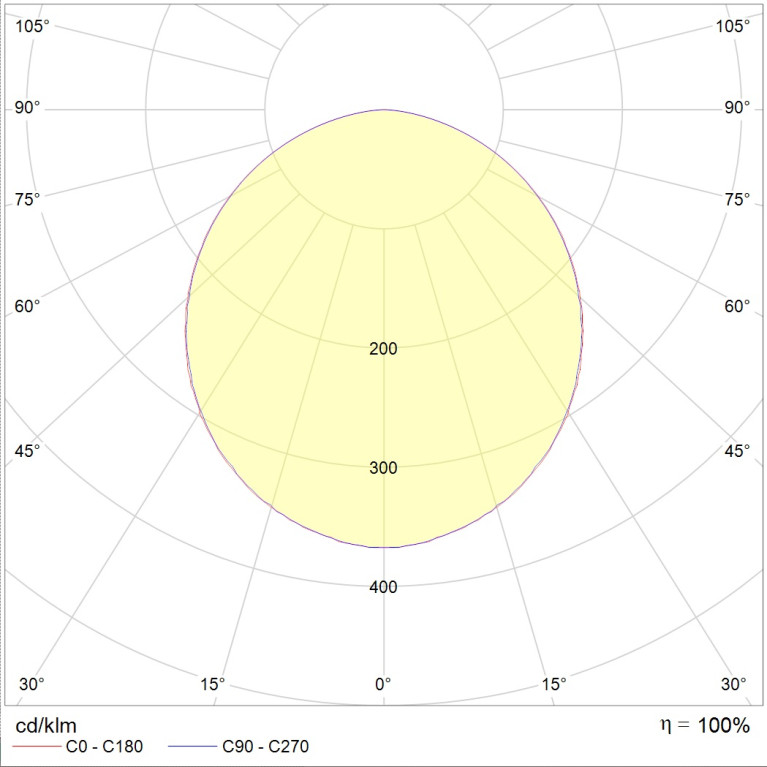 UNI/R STANDARD (1195x295) 30W OPL 840 WH