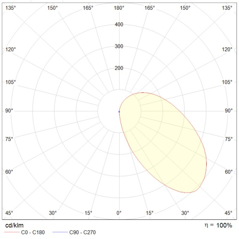 DS EVO 7W OPL 840 WH 24V/DC
