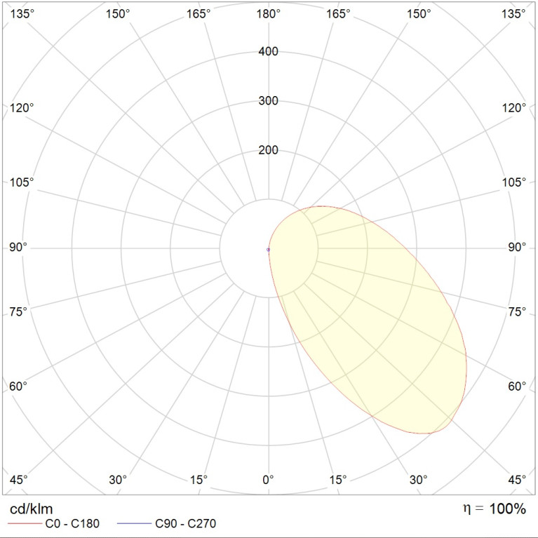 DS LED 5000K 24V/AC