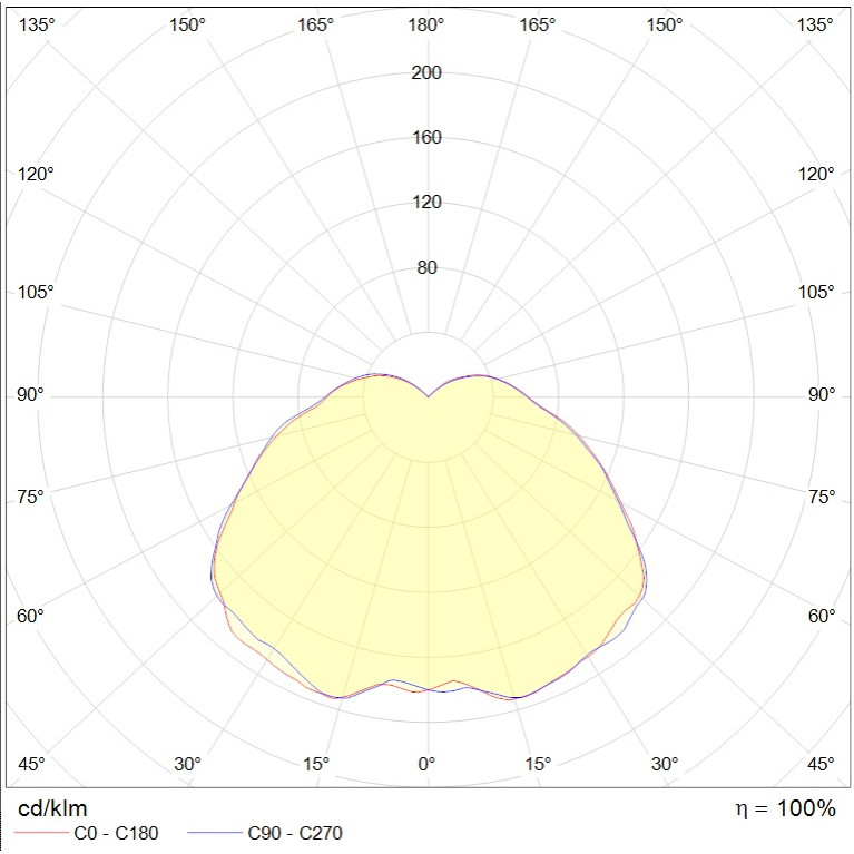 ATLAS ECO LED 25 D270 G Ex