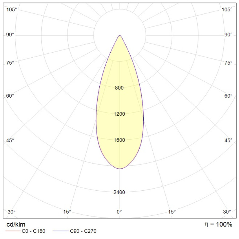 ZENITH LED Ex FLOODLIGHT G2/B 50W D30 850 HG