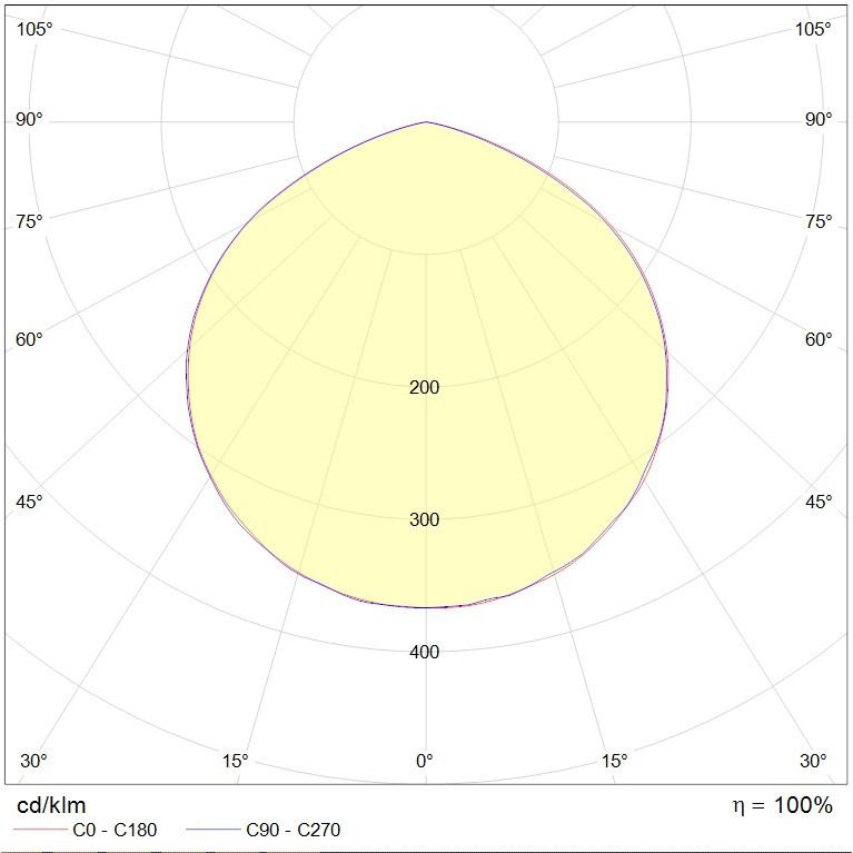 ZENITH LED 30 D120 B Ex G2
