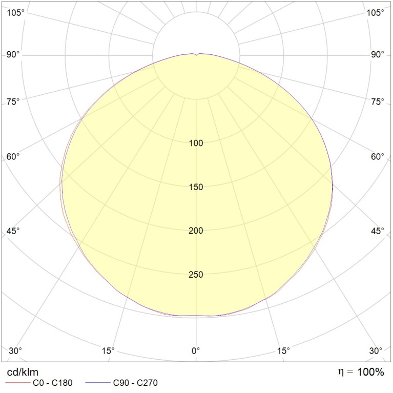 ACORN LED Ex 20W D120 850 HG