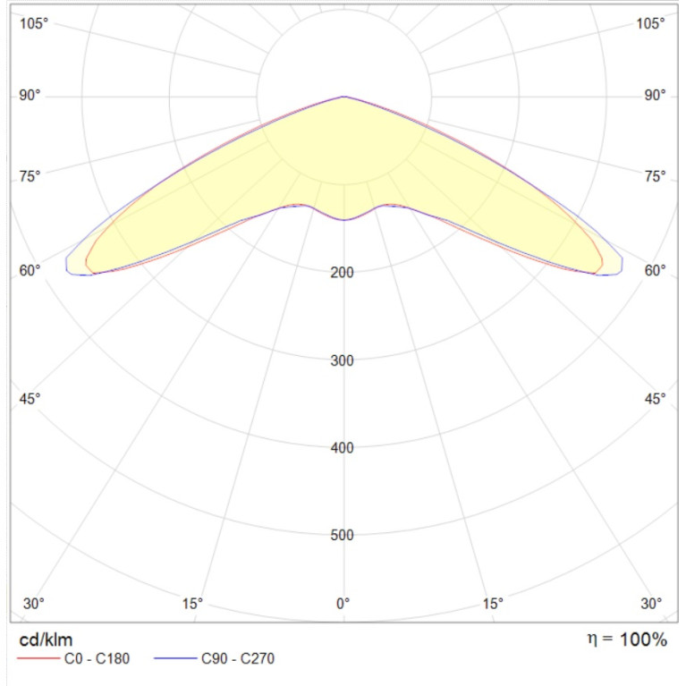 ACORN LED Ex 20W D150 850 HG with tempered glass