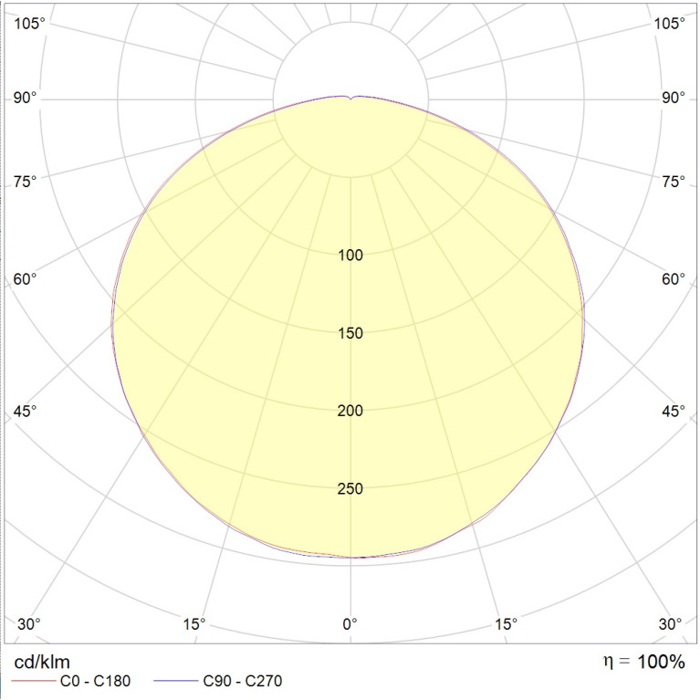 ACORN LED Ex 30W D120 850 HG