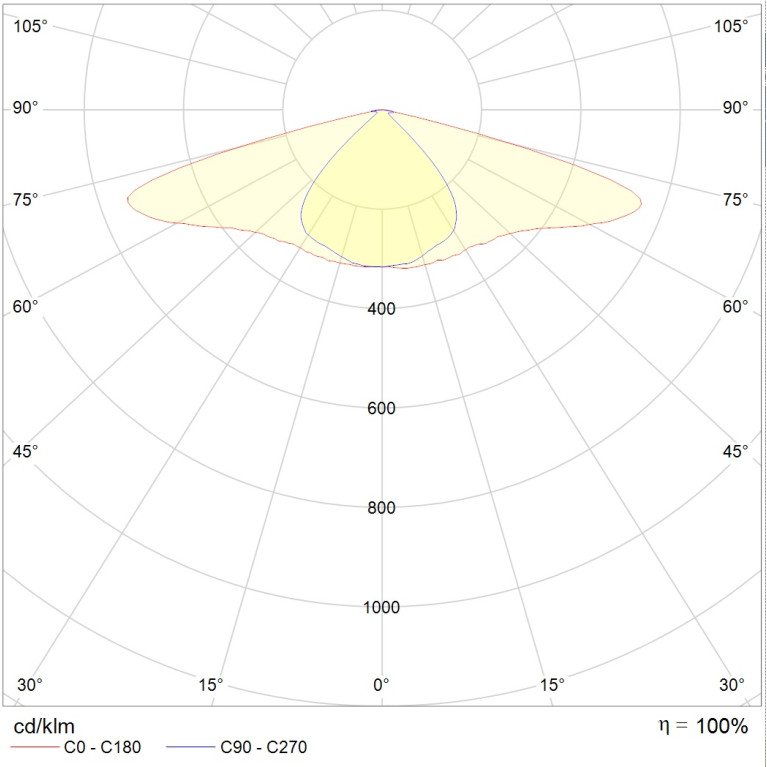 HB LED 40 Ex 5000K with pole mounting