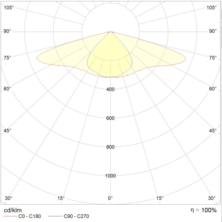 HB LED 80 Ex 5000K with pole mounting