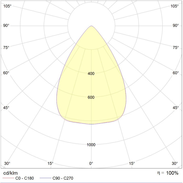 INSEL LB/S LED 70 D60 Ex 5000K