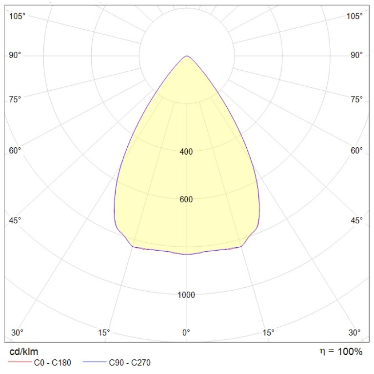 INSEL LB/S LED 100 D60 Ex 5000K GNM