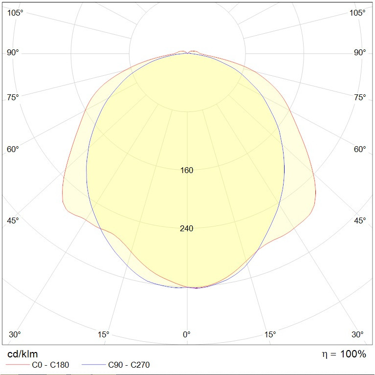 SLICK.PRS ECO LED 45 EM Ex 5000K
