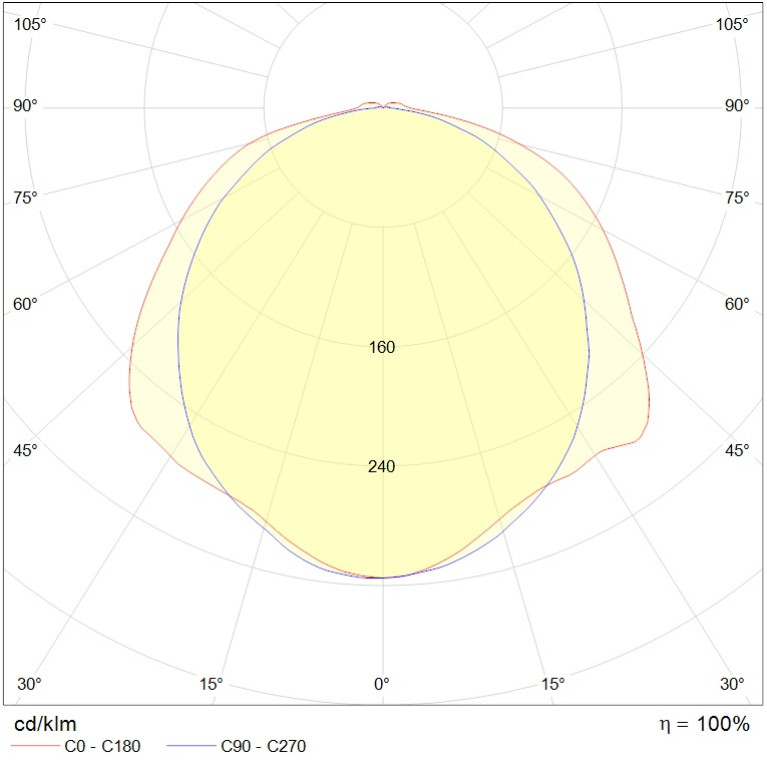 SLICK.PRS ECO LED 30 EM Ex 5000K
