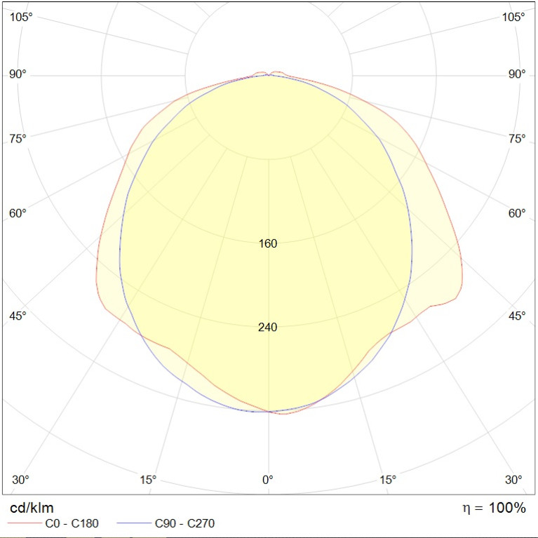 SLICK.PRS ECO LED 45 EM Ex 4000K