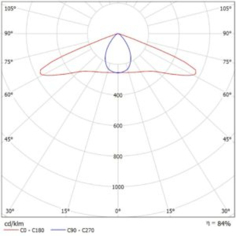 NT-LIRA 80 Л - светодиодный прожектор