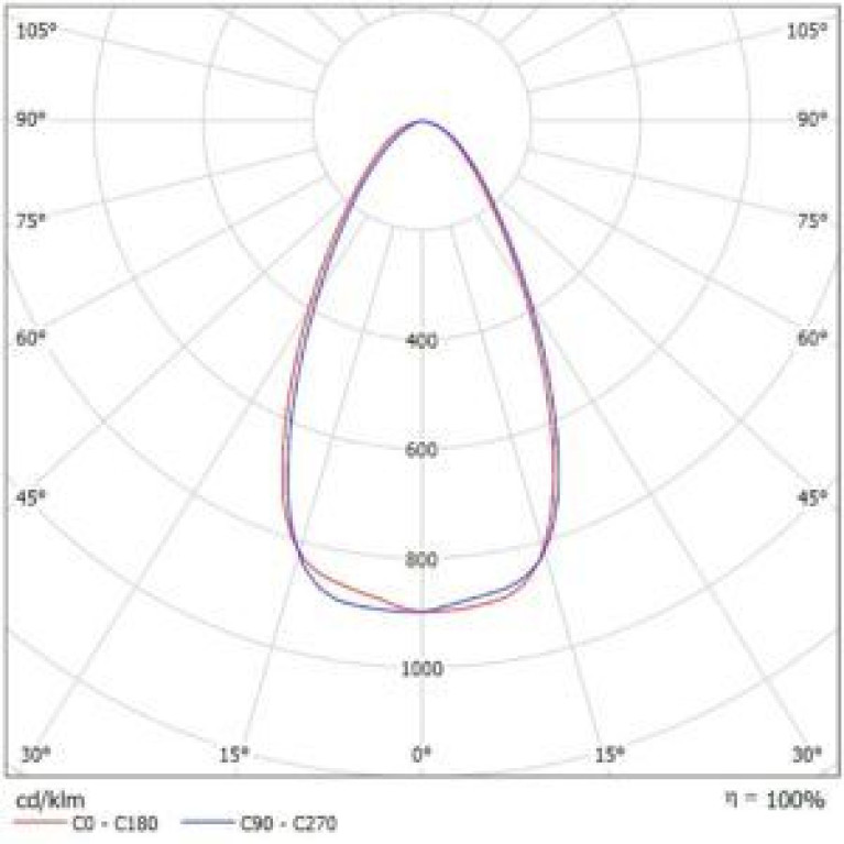 Светодиодный прожектор X-RAY Lira 300 Л