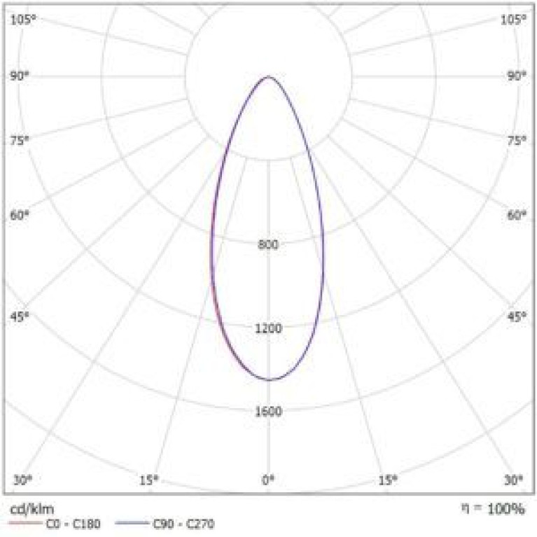 Светодиодный прожектор X-RAY Lira 150 Л