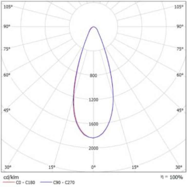 Светодиодный прожектор X-RAY Lira 100 Л
