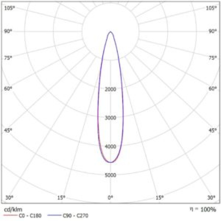 Светодиодный прожектор X-RAY Lira 100 Л