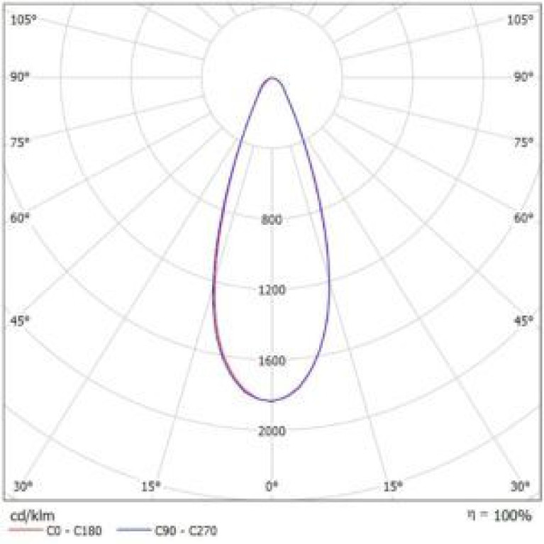 Светодиодный прожектор X-RAY Lira 250 Л