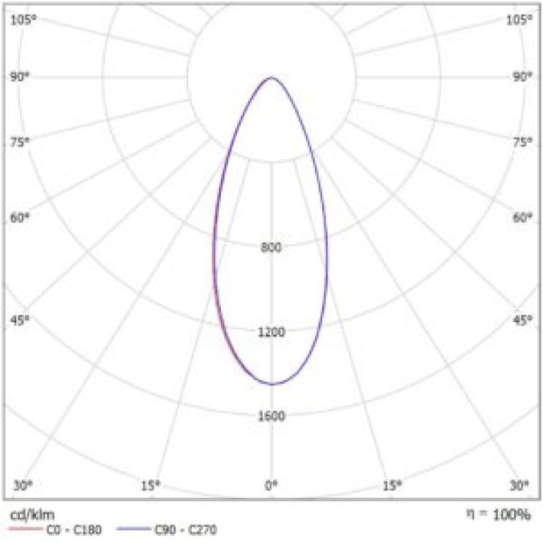 Светодиодный прожектор X-RAY Lira 50 Л
