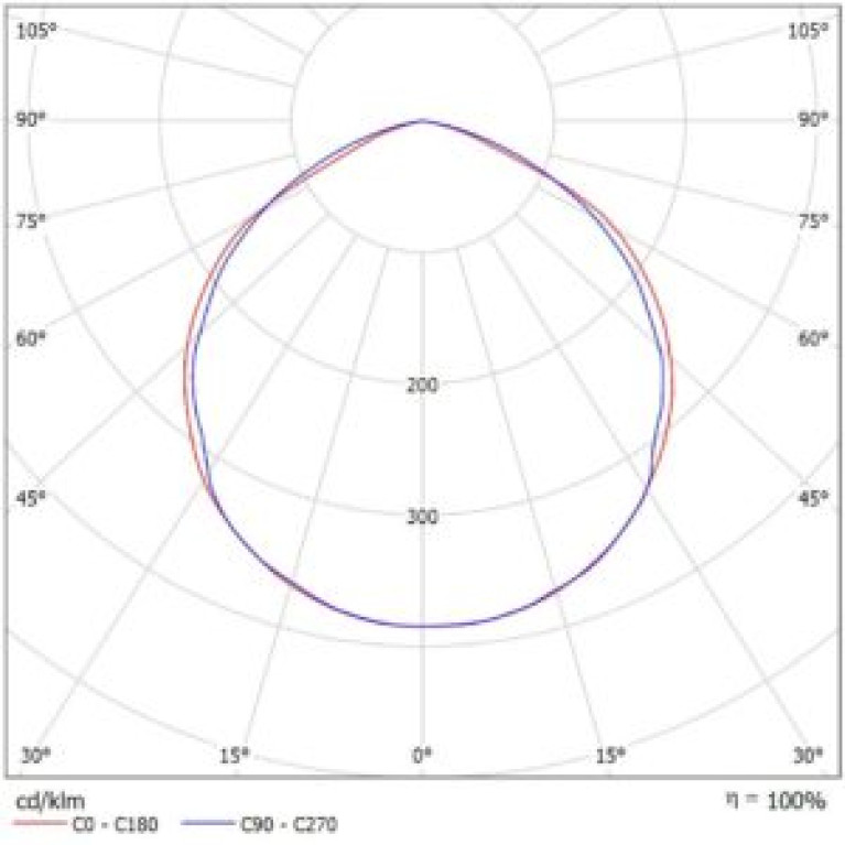 Светодиодный прожектор X-RAY Lira 100