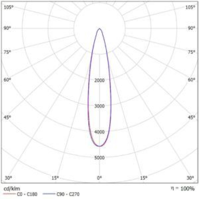 Светодиодный прожектор X-RAY Lira 150 Л