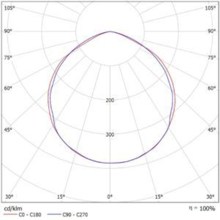 Торговый светодиодный светильник NT-ТОРГ 2 44