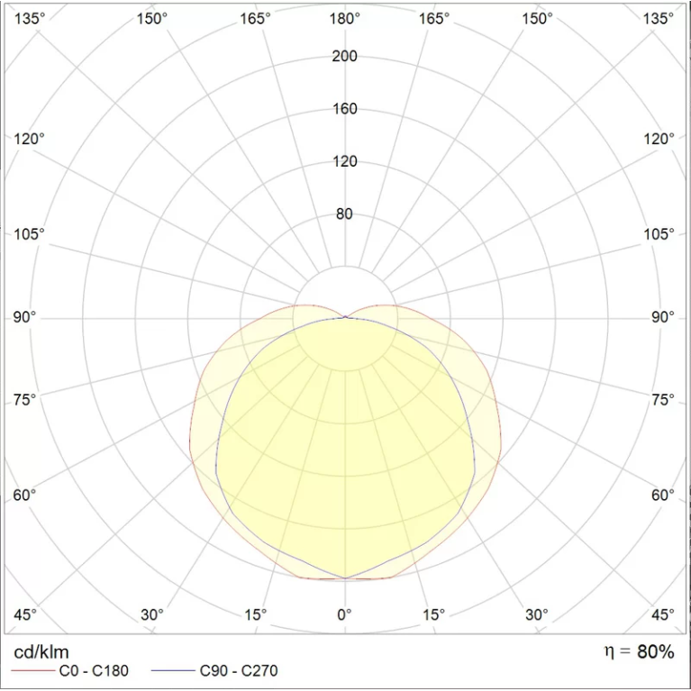 Светильник LNK 2x258 HF new производства Световые Технологии