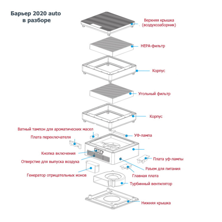 Рециркулятор воздуха промышленный "БАРЬЕР 2020" модель №11 (адаптер на 220В в комплекте) (1х6Вт)